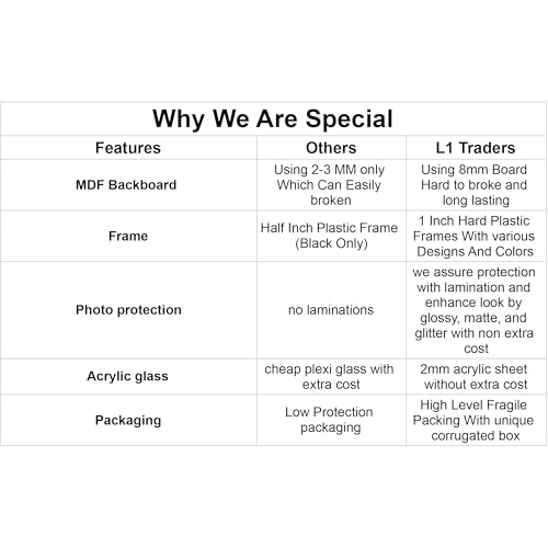 L1 Traders Customized Photo Frame Gift - Upload Photo | Select Lamination Finish (Glossy/Matte/Glitter/Acrylic Sheet) | Strong And Durable (Multicolor, 6x8)